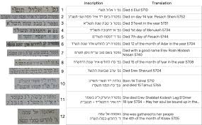 deciphering jewish gravestones b f