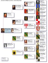Great Britain Germany Ancestors Of Albert Prince Consort V