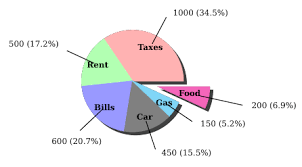 Package For Pie Charts Tex Latex Stack Exchange