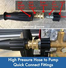 Pressure Washer Hose Fittings Beginners Guide