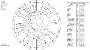 The Astrology Of Sadiq Khan The New Mayors Horoscope