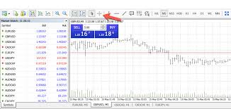 Trading forex with divergence on mt4/mt5 & tradingview by jim brown, download is easy trading forex with. Forex Trading With Metatrader 4 Take Forex Analysis To The Next Level