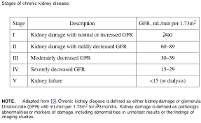Guidelines For The Management Of Chronic Kidney Disease In