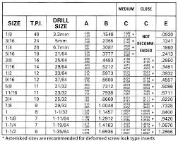 Drill Size For 6 32 Tap Std Ll Sizes Metric Tap Size Chart