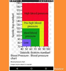 Pin By Anita Pena On Diabetes Bar Chart Chart Diagram
