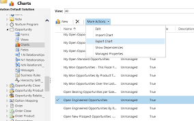 Put Your Dynamics Crm 2015 Chart In Order Ledgeview Partners