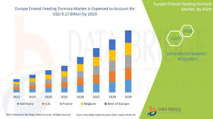 europe enteral feeding formula market