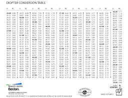 Diopter Conversion Chart Pictures To Pin On Pinterest