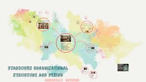 Starbucks Organizational Structure And Design By Annabelle