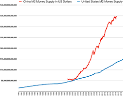 Indonesia money supply m2 data remains active status in ceic and is reported by ceic data. Money Supply Wikipedia