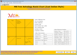 Download Mb Free Astrology Rashi Chart East Indian Style 1 30