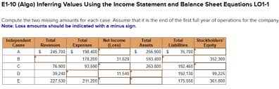 Inferring Values Using The Income