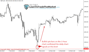 How To Use 1 4 Hour Chart Time Frames To Confirm Daily
