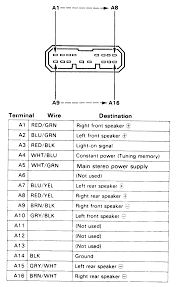 1998 honda civic lx engine diagram | my wiring diagram. Stereo Wiring Diagram Honda Accord 97 Cargo Trailer Wiring Schematic For Wiring Diagram Schematics
