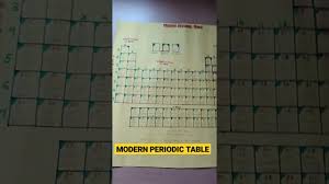 how to make modern periodic table on