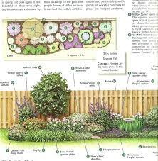 flower garden layouts