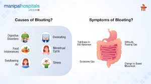 bloating symptoms causes diagnosis