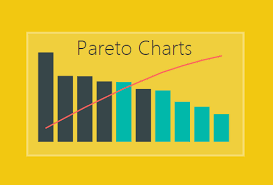 Pareto Charting In Powerbi Power Bi Tips And Tricks