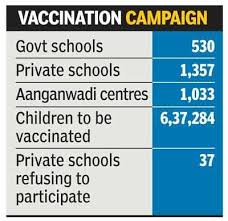 Govts Measles Rubella Vaccination Drive Hits Consent Wall