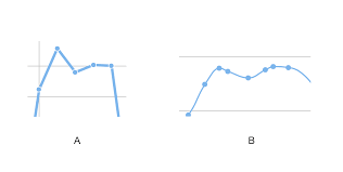 Line Graph Chart Straight Or Smooth Curves User
