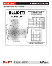 How To Read A Hireach Load Chart Elliott Equipment Company