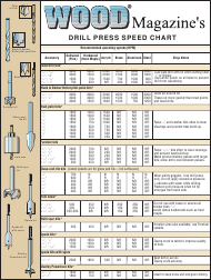Drill Charts Pdf Templates Download Fill And Print For Free