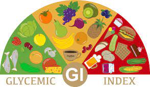 how to determine high vs low glycemic foods