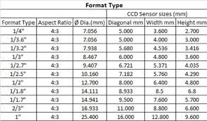 Cmos Sensor Size Chart Sensor Size Explained With