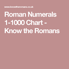 Roman Numerals 1 1000 Chart Know The Romans Miracle