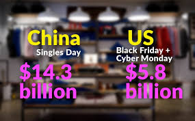 Chinas Singles Day Vs Black Friday Sales