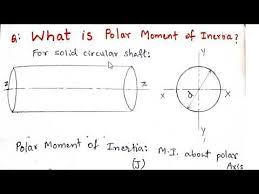 Polar Moment Of Inertia Of A Solid