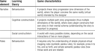 learning theories and computer games