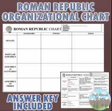 Roman Republic Organizational Chart Ancient Rome Tpt