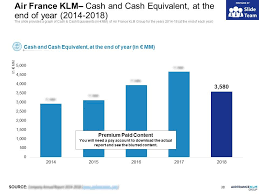 Air France Klm Group Company Profile Overview Financials And