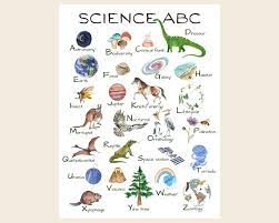Science Alphabet Poster On Heavy Fine