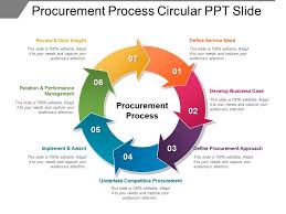 Procurement Process Circular Ppt Slide Powerpoint Slides