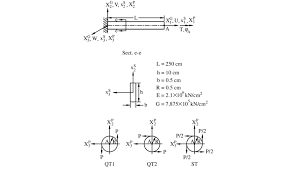 cantilever beam of rectangular section