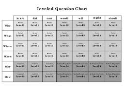 Question Chart Poster By The Mad Professors Teaching