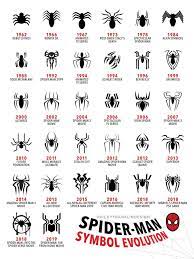 the evolution of the spiderman symbol