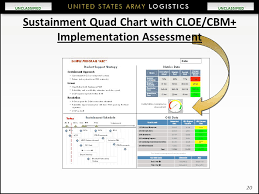 Acquisition Managers Guide To Cloe Cbm Amg2cc And
