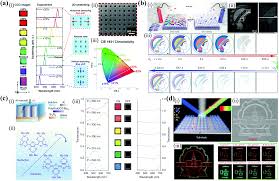 Structural Colors In Metasurfaces Principle Design And