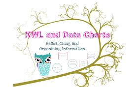 Kwl And Data Charts By Kayla Fulton On Prezi