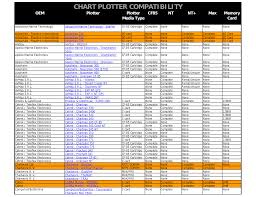 Download Free Pdf For Interphase Chart Master Chart Master