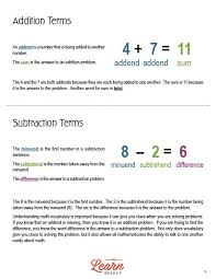 Addition And Subtraction Terms Free