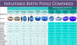 Inflatable Birth Pools Compared Pregnancy Birth And Beyond