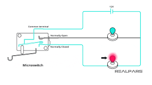 Now don't let this be the diagram will show how a standard switched duplex receptacle is wired. Limit Switch Explained Working Principles Realpars