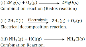 chemical reactions and equations class