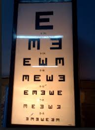 The Different Types Of Eye Charts And 20 20 Vision Eyecare