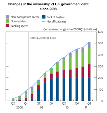 Qe Makes Uk Public Debt Calculations Absurd Its Almost As