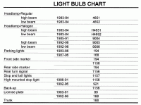 2014 Honda Accord Light Bulb Chart Bulb Sizes For 2014